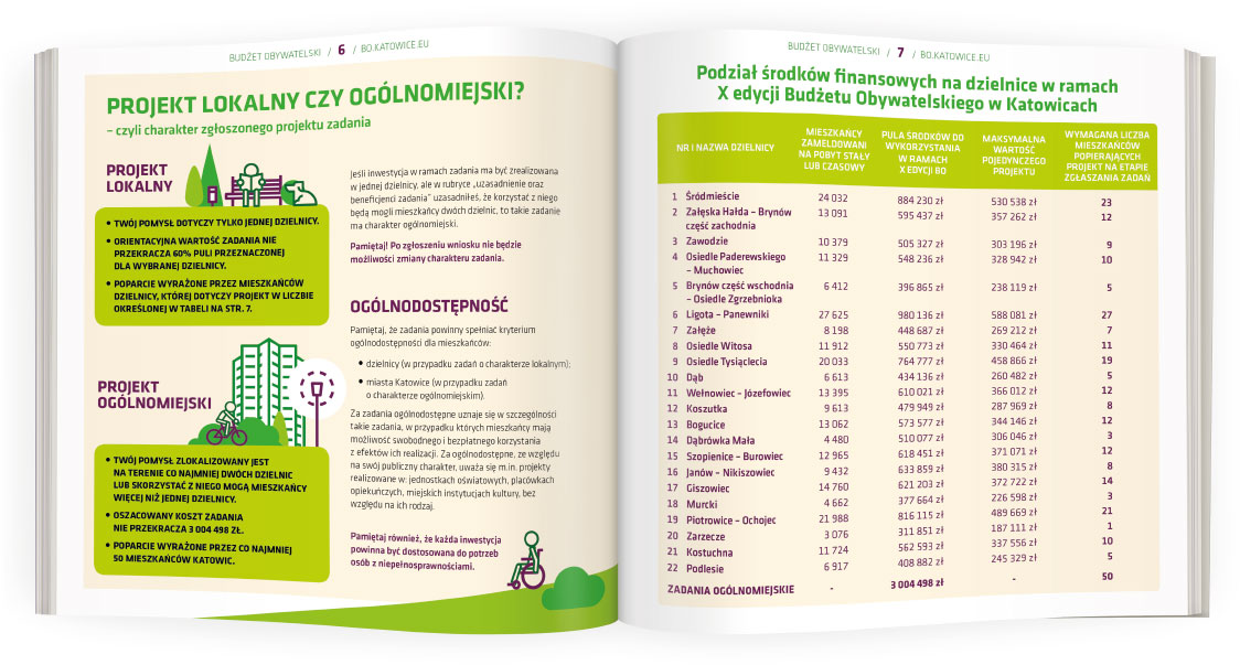 Projekt stron broszury informatora o Budżecie Obywatelskim i Zielonym Budżecie Miasta Katowice, z linearnymi nowoczesnymi ilustracjami i tabelą