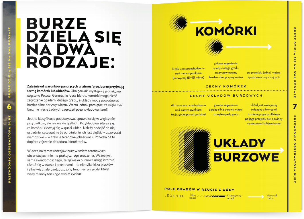 projekt prostej infografiki, diagramu rodzajów burz w ciekawej broszurze